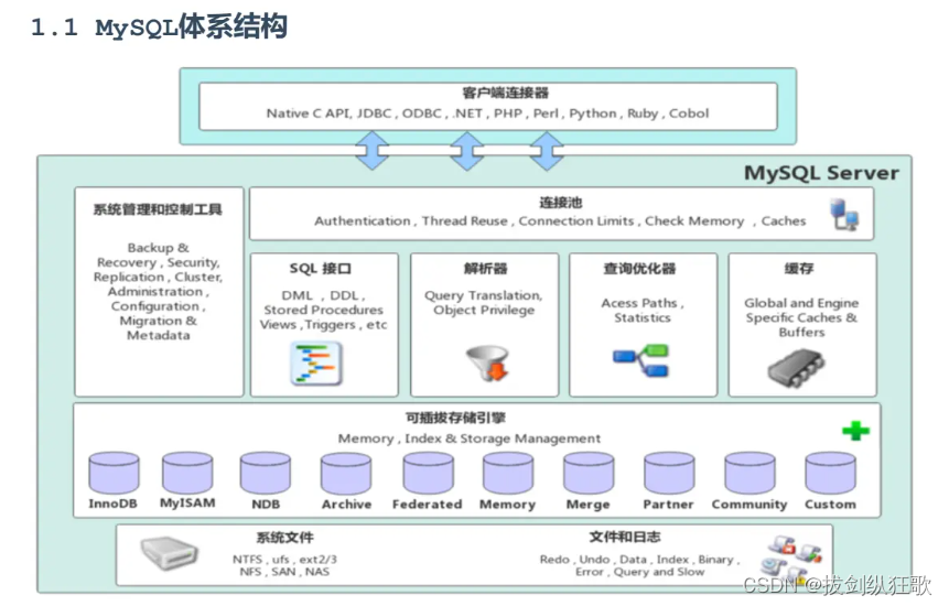 深入学习MySQL1——体系结构、常见引擎、索引