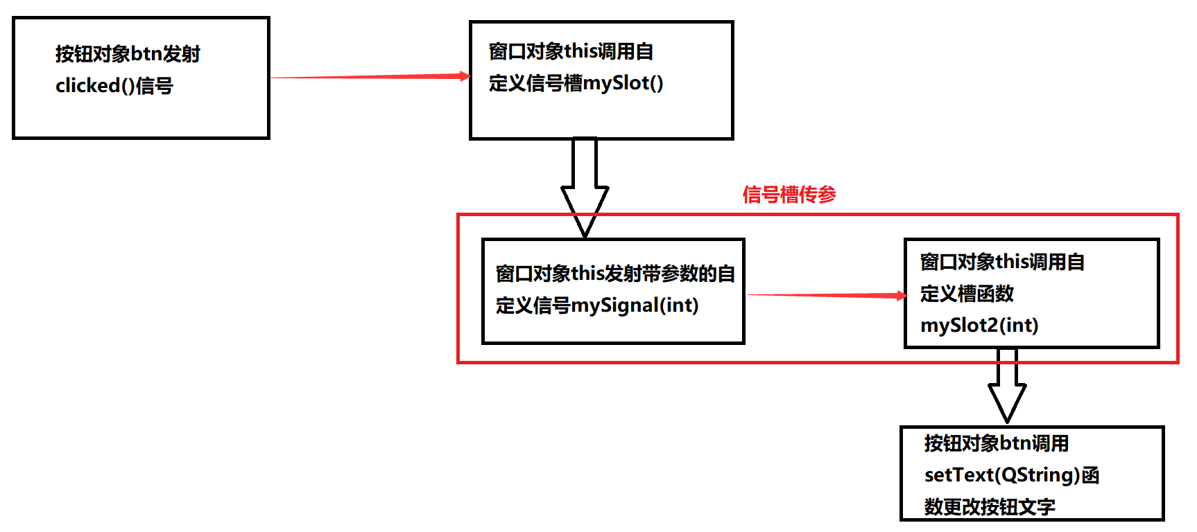 信号信号槽