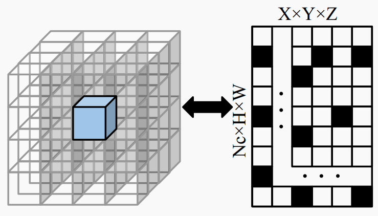 inversematrixvt3d简单高效实现三维占用预测模型