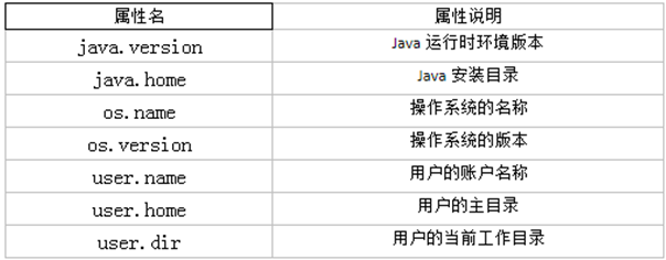 【Java】常用类和基础API