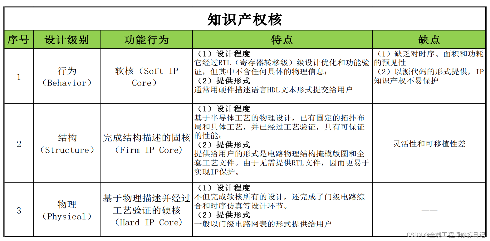 嵌入式系统基础知识（一）：嵌入式系统是什么？