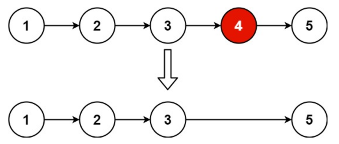 【PythonCode】力扣Leetcode16~20题Python版