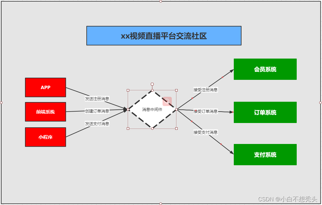 RabbitMQ