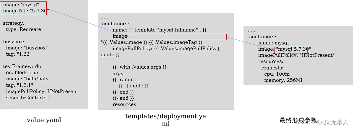 【hcie-cloud】【23】容器编排【k8s】【Kubernetes常用工作负载、Kubernetes调度器简介、Helm简介、缩略词】【下】