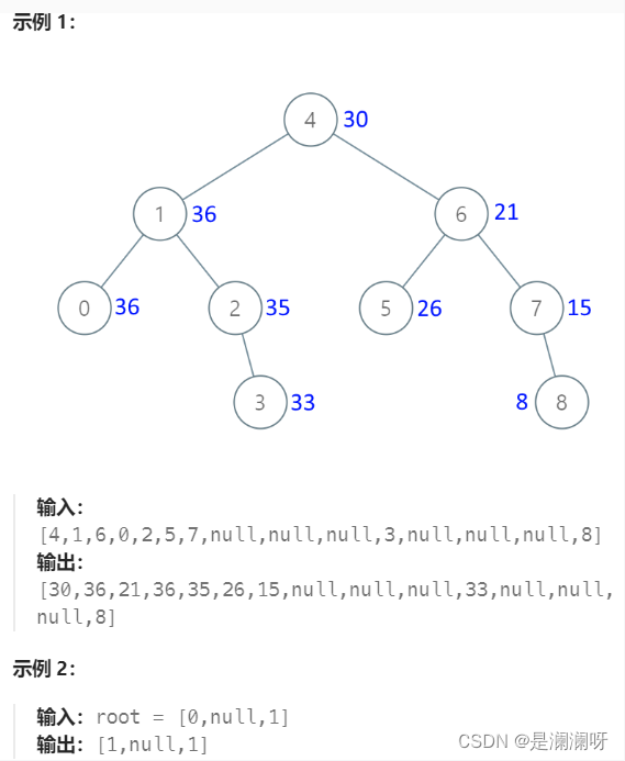 二叉搜索树|不同、验证、转换等