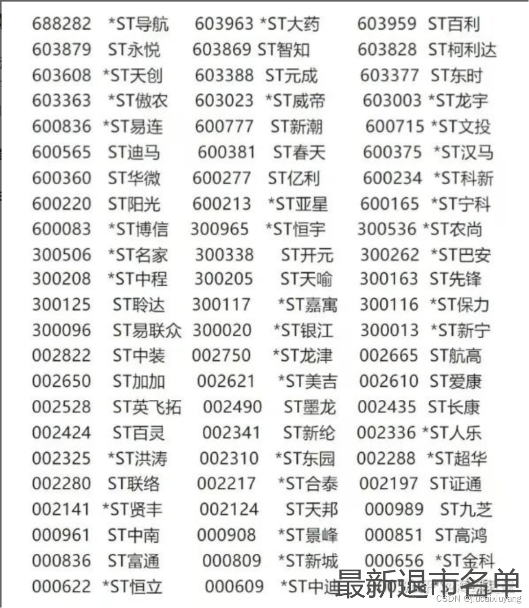 股票退市的最新要求！