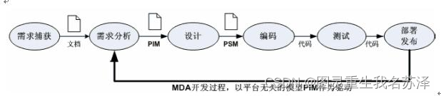 【Spring云原生系列】SpringBoot+Spring Cloud Stream：消息驱动架构（MDA）解析，实现异步处理与解耦合,8a5b823f12b347d5967b2e70d4d386a8.png,词库加载错误:未能找到文件“C:\Users\Administrator\Desktop\火车头9.8破解版\Configuration\Dict_Stopwords.txt”。,服务,操作,程序,第4张