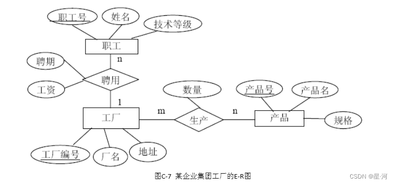 软件工程期末复习题