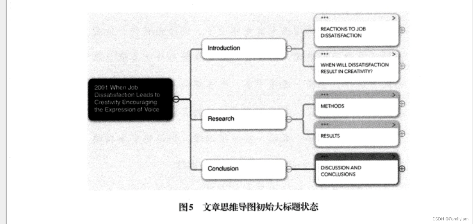 学术咸鱼入门指南（2）