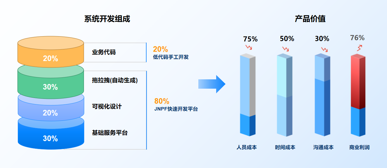 玩转JNPF可视化平台，软件开发如此简单！