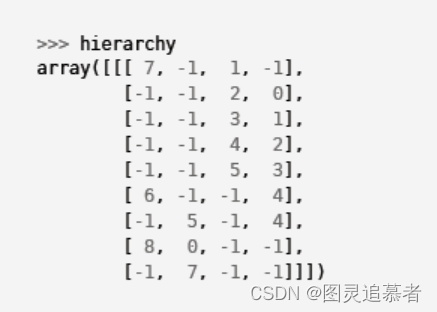 OpenCV-Python(21)：轮廓层次结构