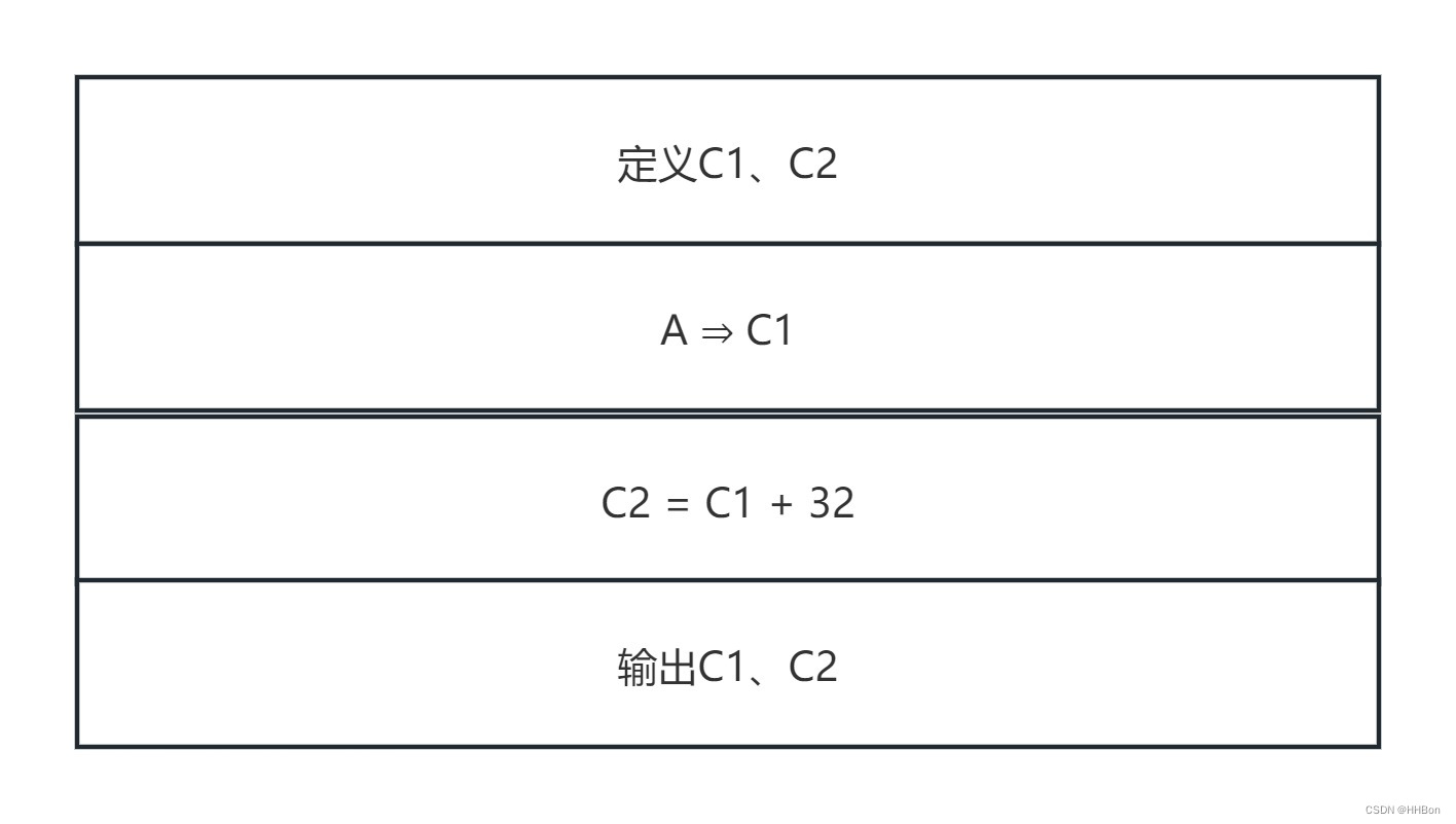 字母大小写转换（C语言）