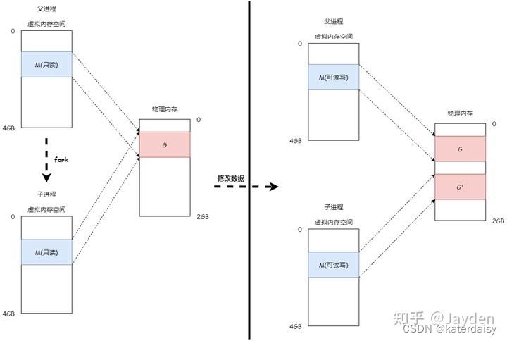 《深入分析Linux内核源代码》读后感 --所有的进程都使用相同的逻辑地址空间，那么不同的进程是如何区分自己的数据段和代码段的呢