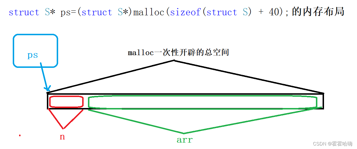 ![在这里插入图片描述](https://img-blog.csdnimg.cn/direct/391dc6b00d254d6d8af2e3542019c372.png