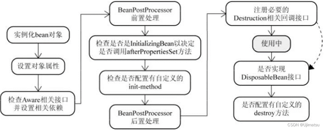 6. Spring面试题汇总