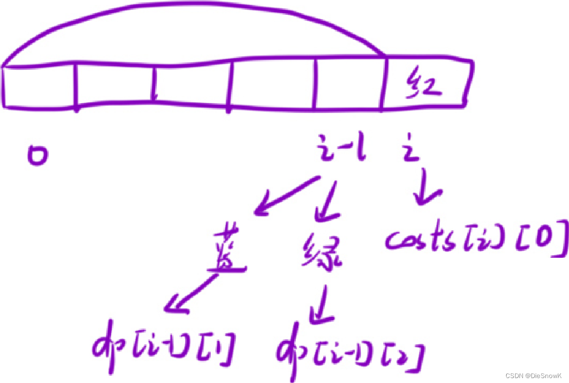 [Algorithm][动态规划][简单多状态DP问题][按摩师][打家劫舍Ⅱ][删除并获得点数][粉刷房子]详细讲解