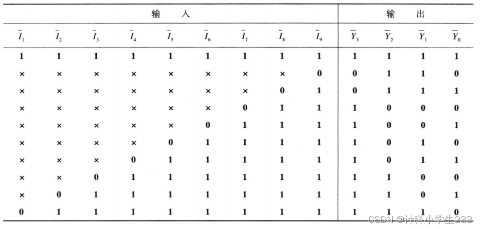 优先编码器电路①