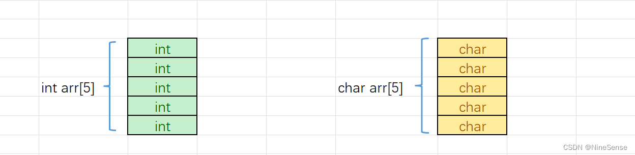 整型数组和字符数组