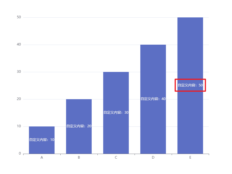 Echarts 柱状图中每个柱状图如何自定义展示内容