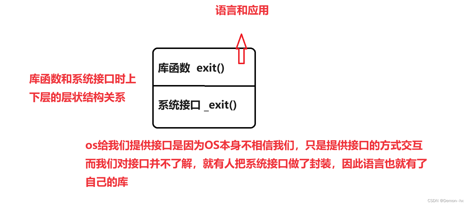 【Linux】进程控制-进程终止