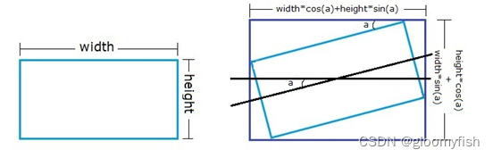 【轻松驾驭】<span style='color:red;'>OpenCV</span><span style='color:red;'>图像</span>旋转<span style='color:red;'>的</span><span style='color:red;'>原理</span><span style='color:red;'>与</span><span style='color:red;'>技巧</span>