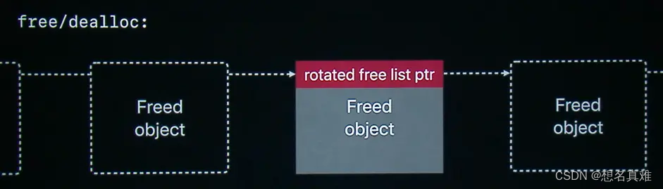ios了解崩溃和崩溃日志(understanding crashes and crash logs)