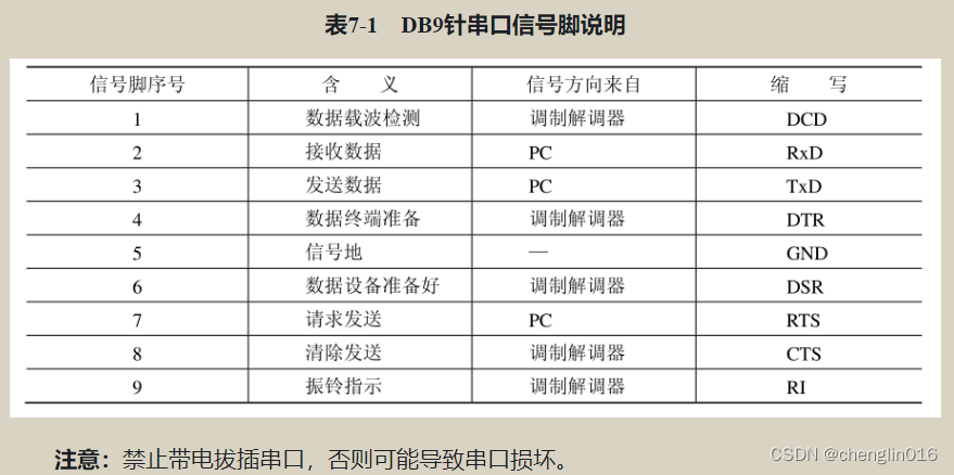 C++学习笔记---串口通信