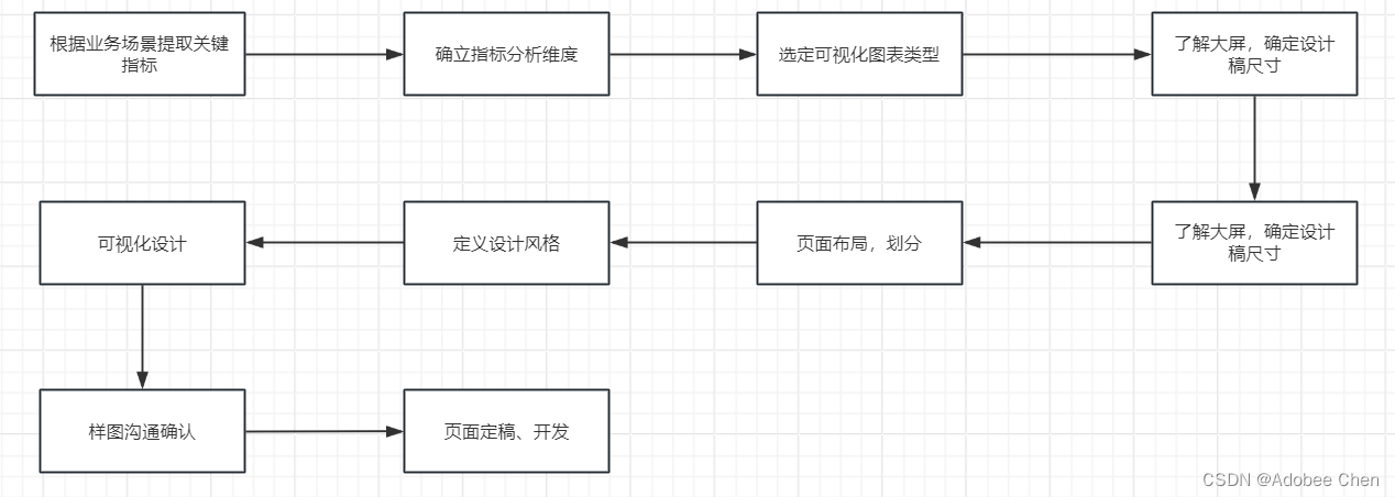 智能BI产品设计