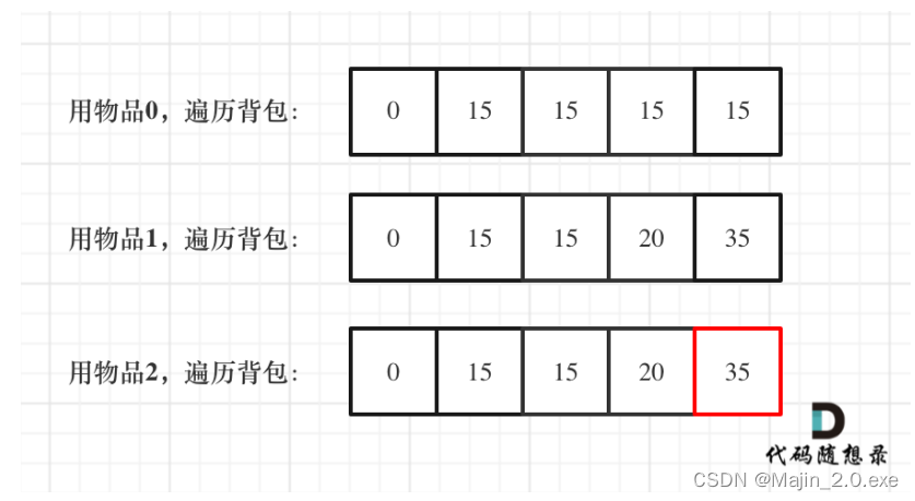 01 背包（从二维数组到一维滚动数组）