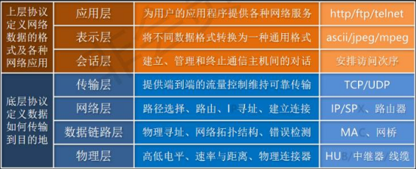 uc_14_IP地址_套接字_字节序转换