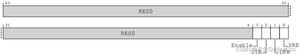 【ARMv8/v9 GIC 系列 4.3 -- GIC 中断控制系统寄存器 ICC_SRE_ELn 使用介绍】