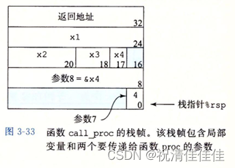 《深入理解计算机系统》学习（4）：过程（如函数）和栈存储