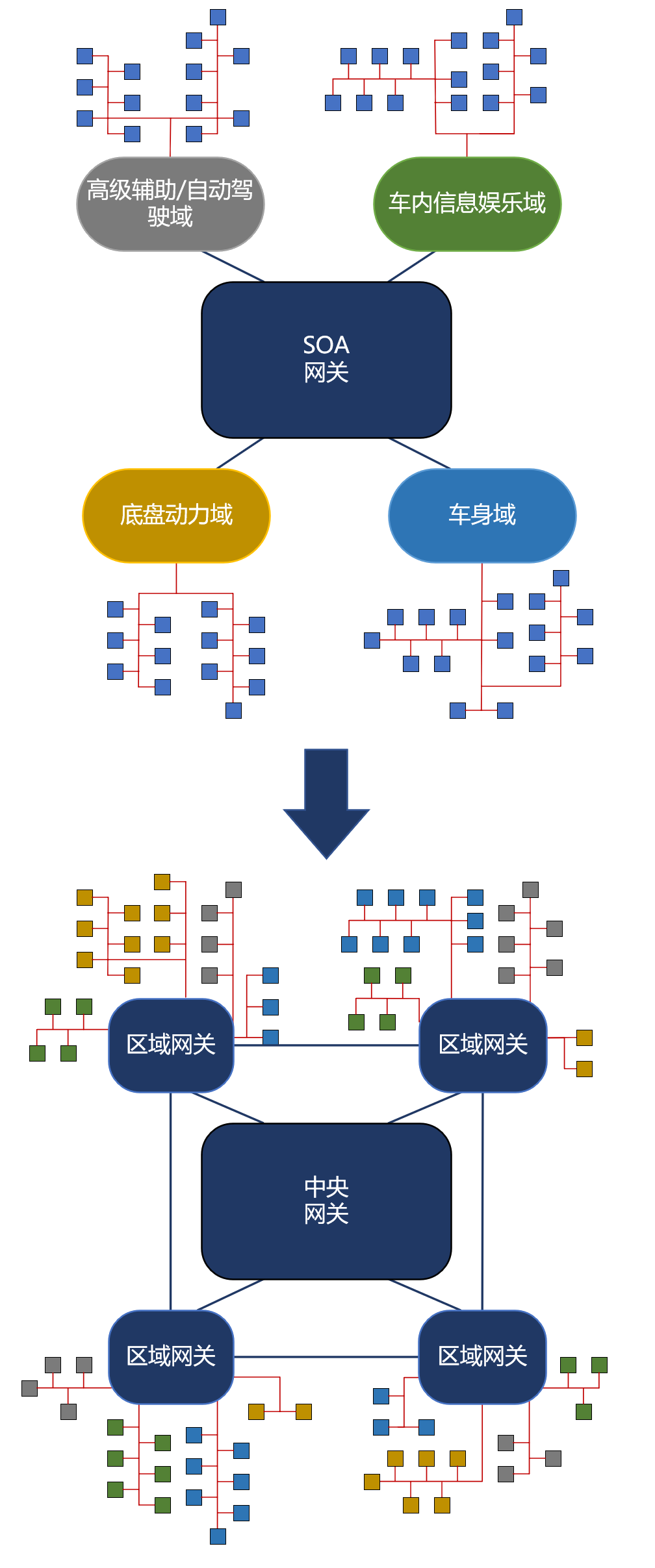 10BASE-T1S架构<span style='color:red;'>助力</span>车载E/E领域，引领<span style='color:red;'>汽车</span>产业<span style='color:red;'>迈向</span>智能化新纪元！