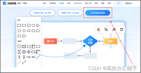 泳道图是什么？怎么绘制泳道图