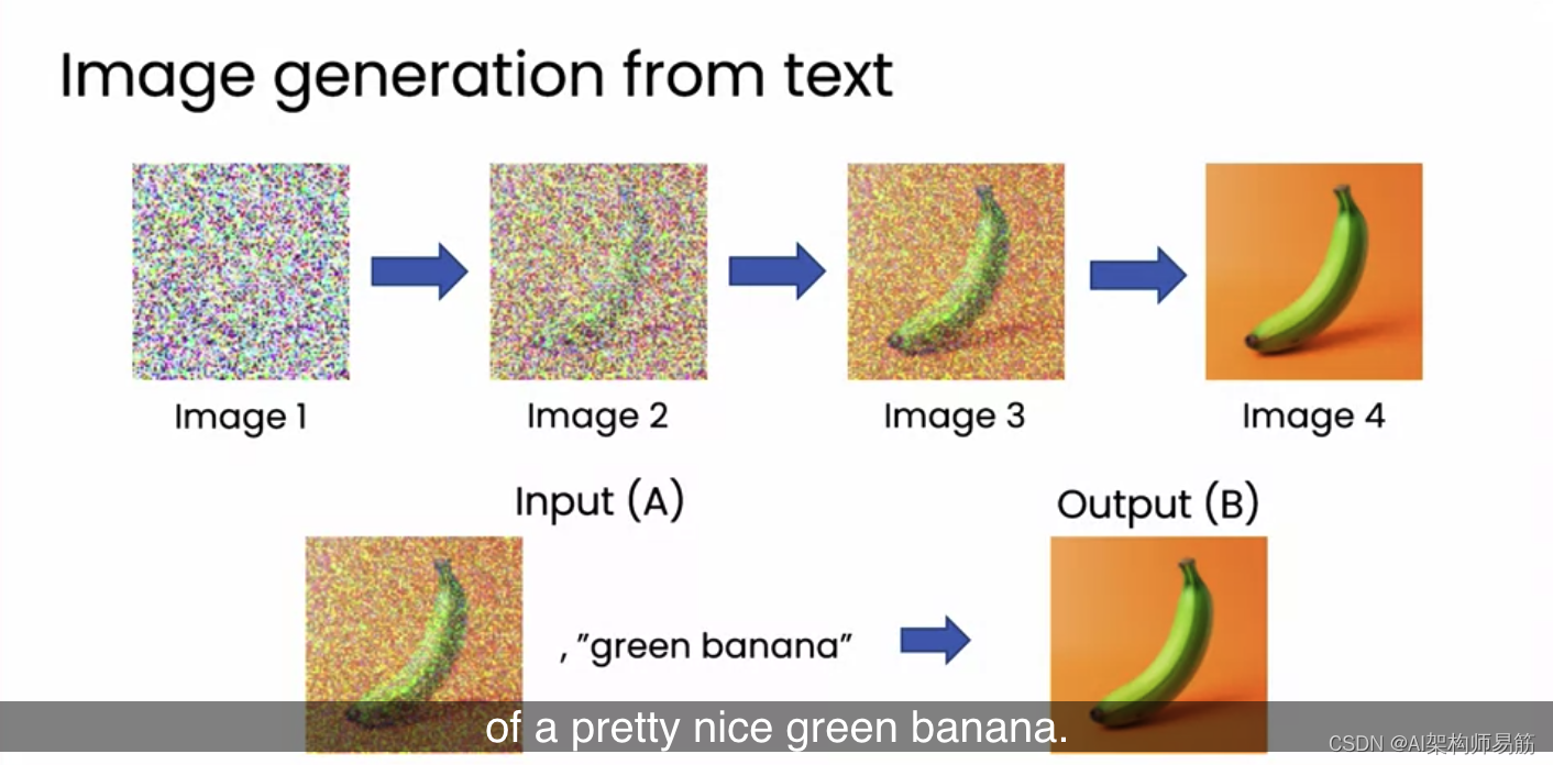 翻译: LLM大语言模型图像生成原理Image generation