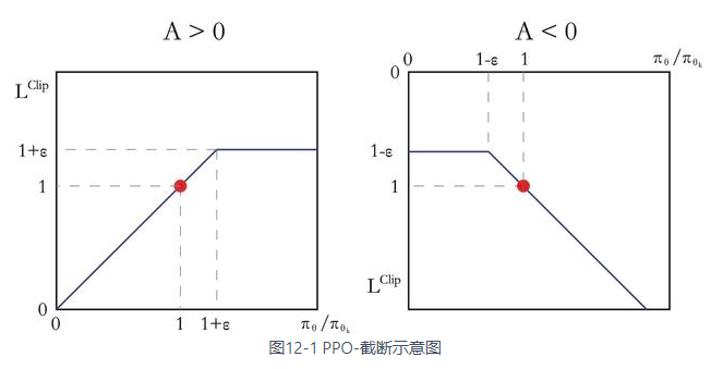 ETH开源PPO算法学习