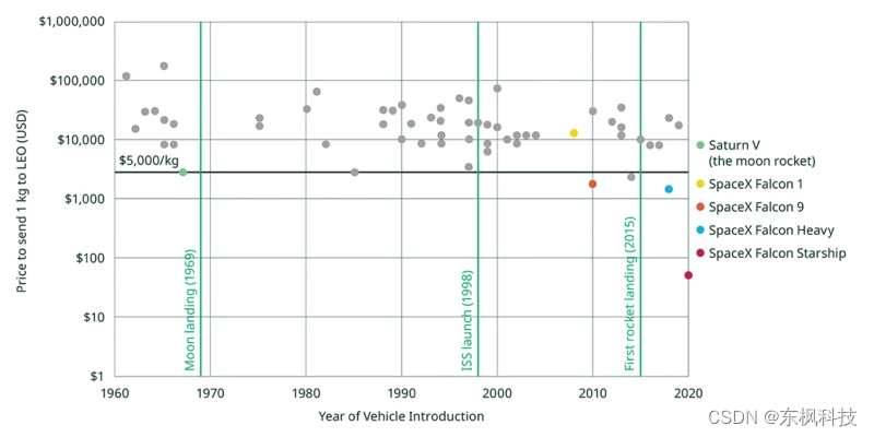 Nonterrestrial Networks (NTN) for 5G and Beyond