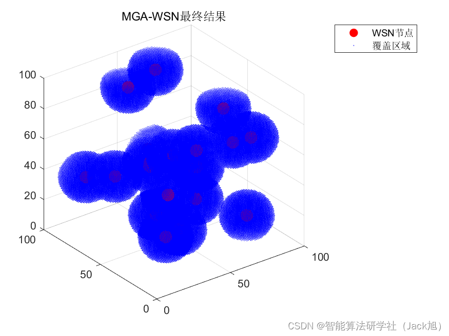 智能优化算法应用：基于材料生成算法3D无线传感器网络(WSN)覆盖优化 - 附代码