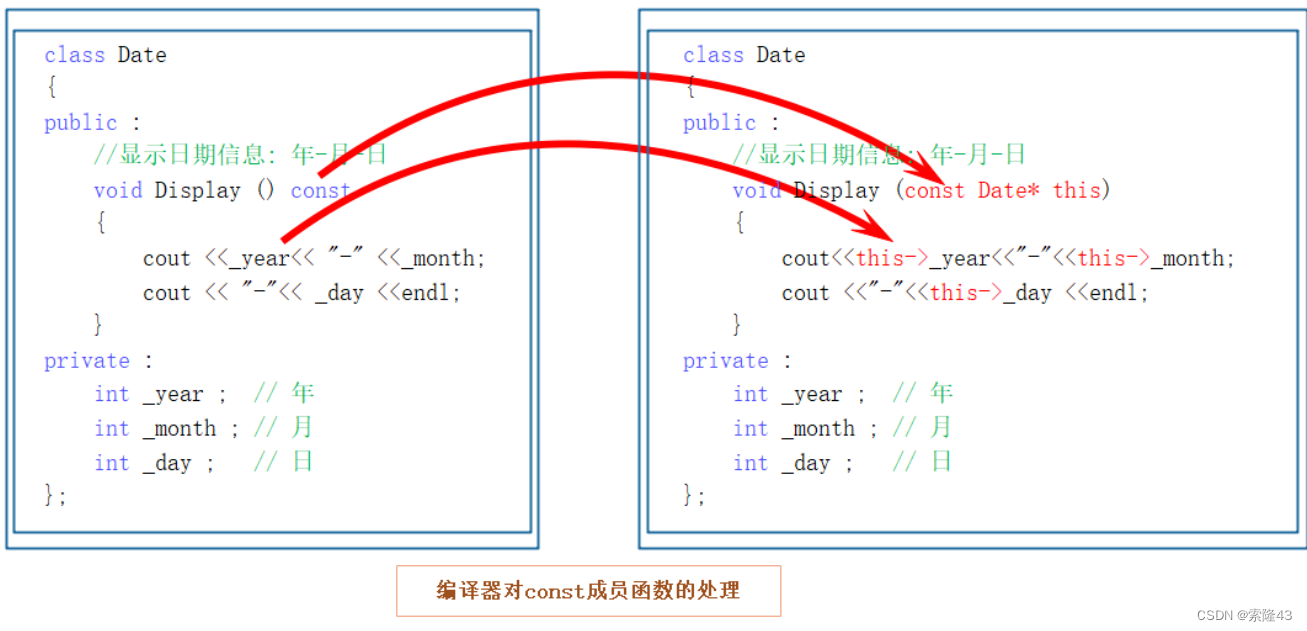 C++类与对象中（个人笔记）