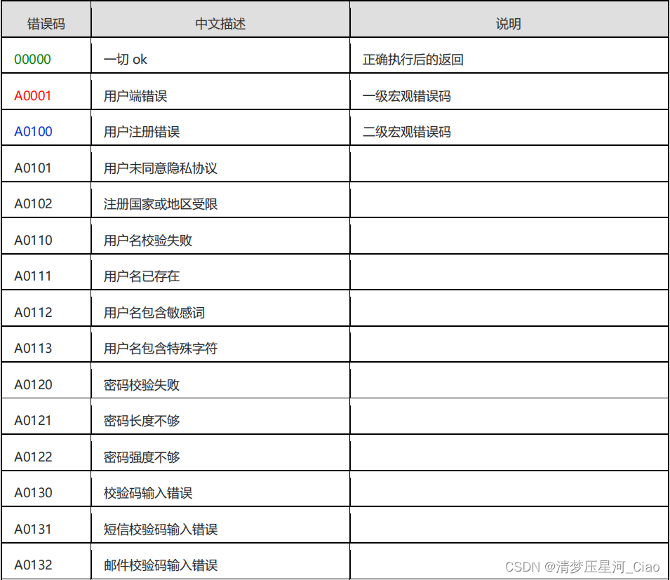 05.阿里Java开发手册——前后端规约