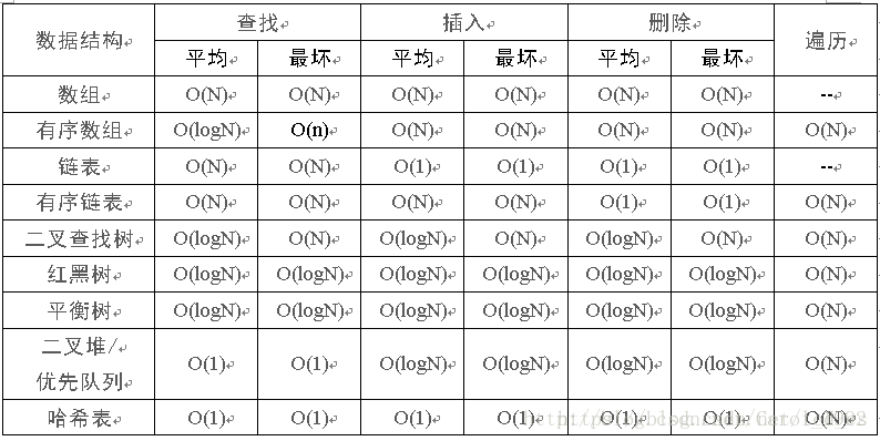 【数据结构与算法】算法优化、时间复杂度、空间复杂度