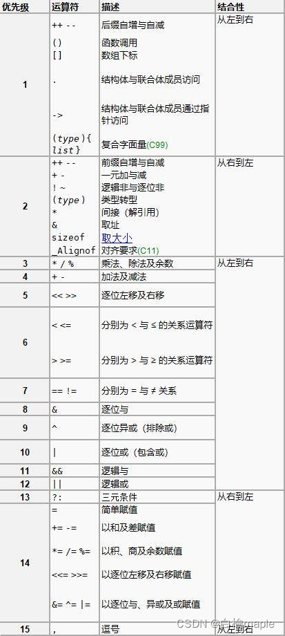 《C缺陷和陷阱》-笔记