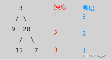 代码随想录27期|Python|Day16|<span style='color:red;'>二</span><span style='color:red;'>叉</span><span style='color:red;'>树</span>|104.<span style='color:red;'>二</span><span style='color:red;'>叉</span><span style='color:red;'>树</span><span style='color:red;'>的</span><span style='color:red;'>最</span>大<span style='color:red;'>深度</span>|111.<span style='color:red;'>二</span><span style='color:red;'>叉</span><span style='color:red;'>树</span><span style='color:red;'>的</span><span style='color:red;'>最</span><span style='color:red;'>小</span><span style='color:red;'>深度</span>|222.完全<span style='color:red;'>二</span><span style='color:red;'>叉</span><span style='color:red;'>树</span><span style='color:red;'>的</span><span style='color:red;'>节点</span>个数