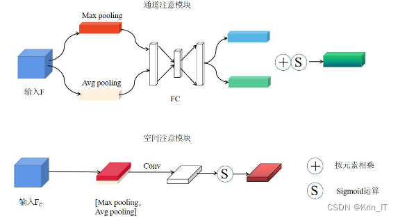 毕业设计：基于深度学习的安全帽头盔佩戴识别系统 人工智能