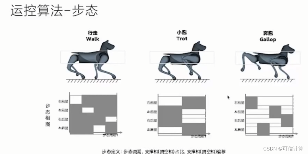 [学习笔记]CyberDog小米机器狗 开发学习