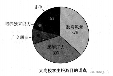 2016年全国硕士研究生入学统一考试管理类专业学位联考英语（二）试题