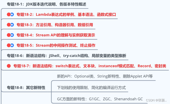 新特性学习简介