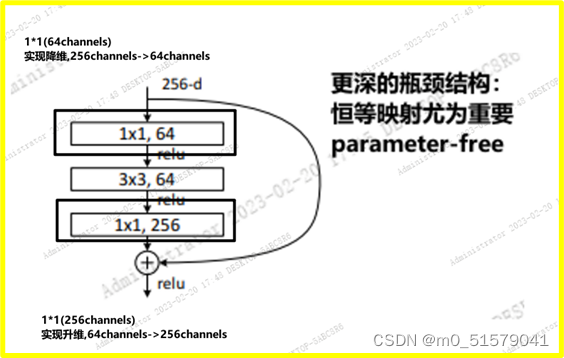 【AI论文阅读笔记】ResNet残差网络