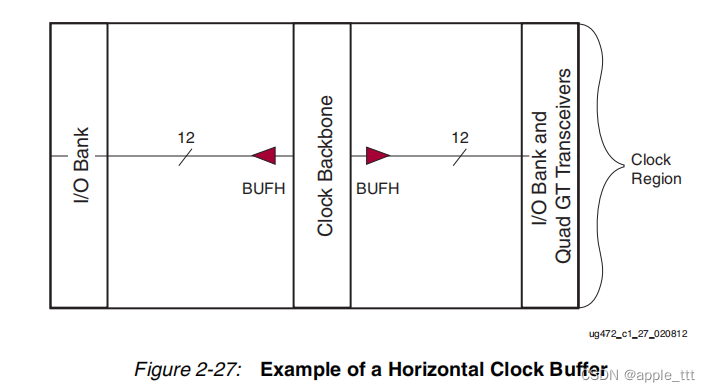  FPGA时钟资源详解（4）——区域时钟资源